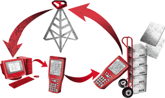 Enterprise Mobility Solutions Enterprise Mobility Solutions